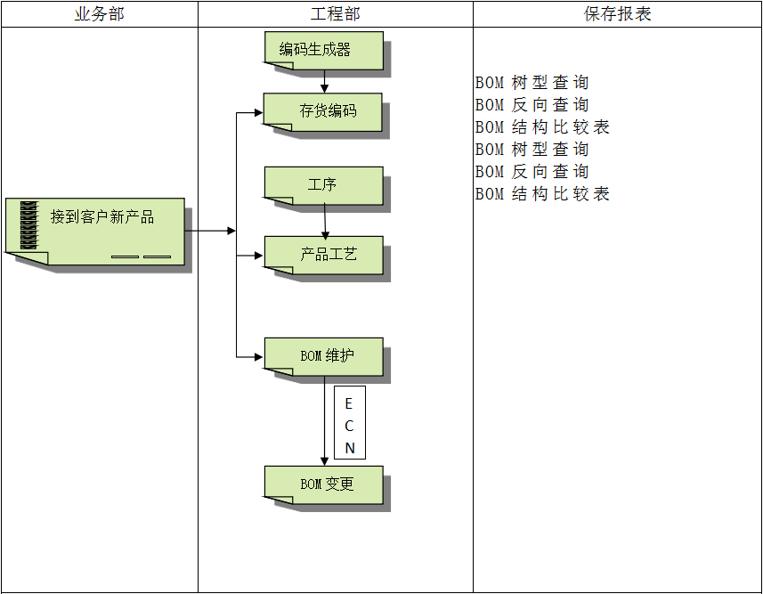 ERP软件乐鱼官方端网站登录入口-乐鱼(中国)
对企业管理的重要吗?