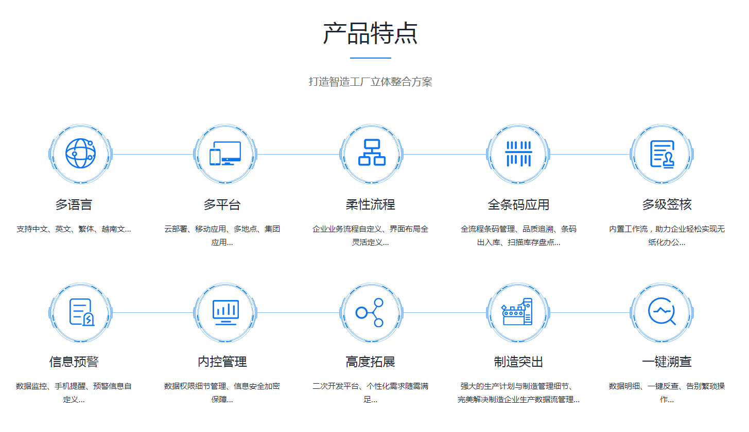 如何缩短ERP乐鱼官方端网站登录入口-乐鱼(中国)
的实施周期?