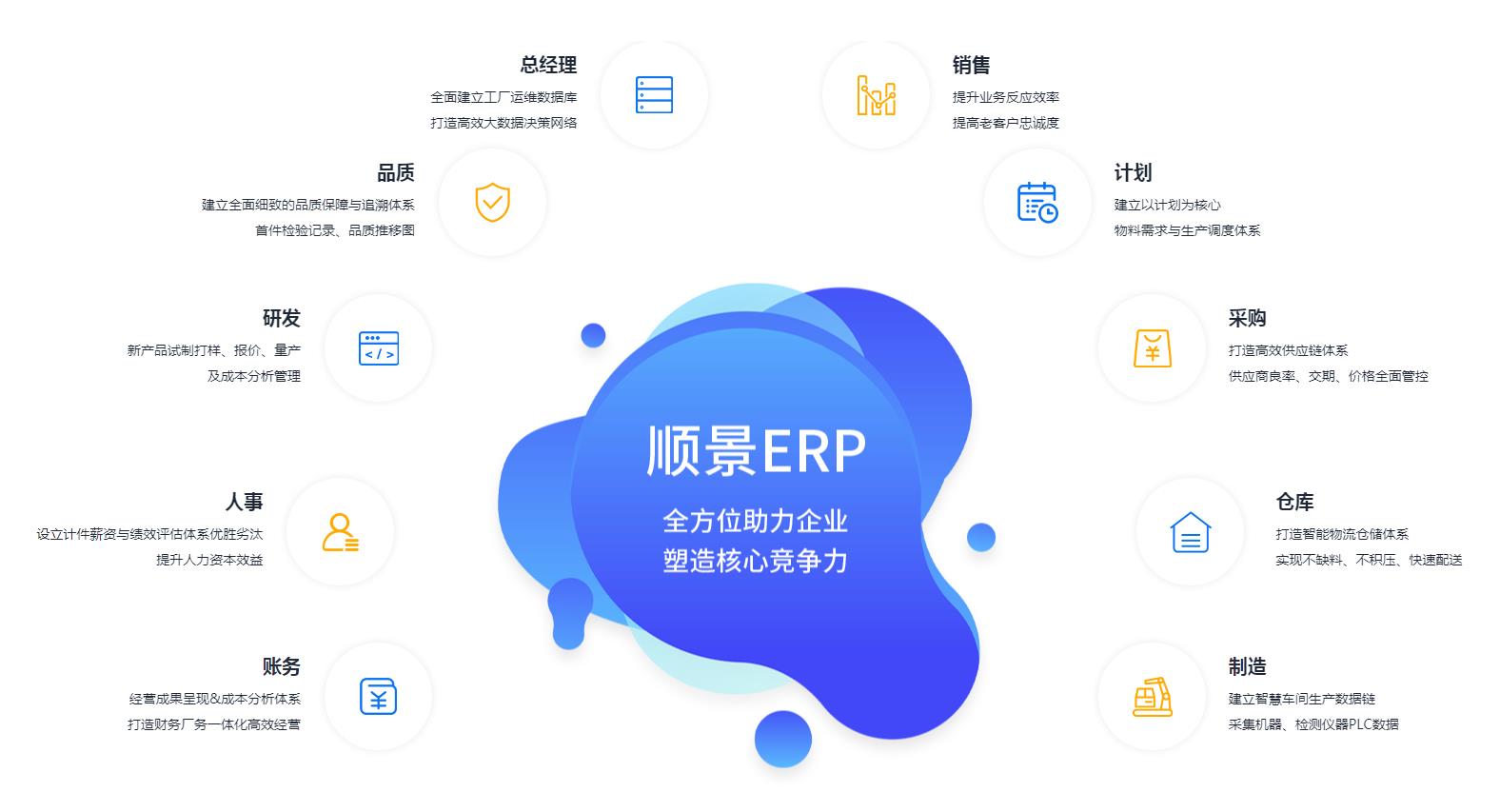 中小企业如何快速实施ERP管理乐鱼官方端网站登录入口-乐鱼(中国)
?