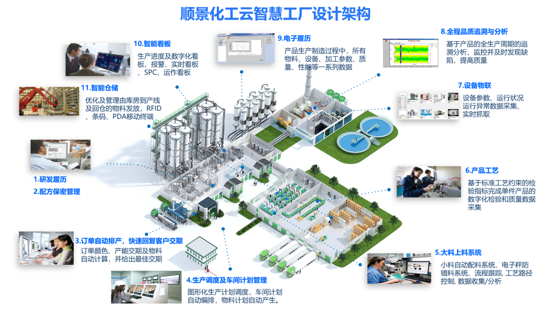 乐鱼官方端网站登录入口-乐鱼(中国)化工云智慧工厂设计架构 乐鱼官方端网站登录入口-乐鱼(中国)化工云智慧工厂设计架构